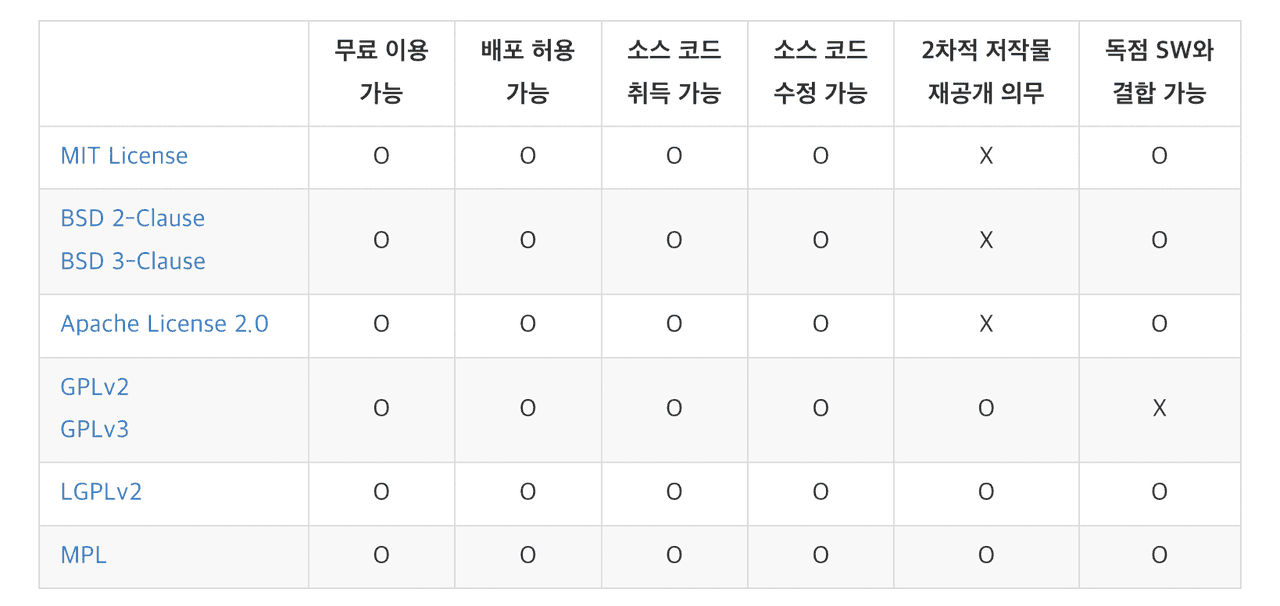 출처 : NAVER 오픈소스 가이드